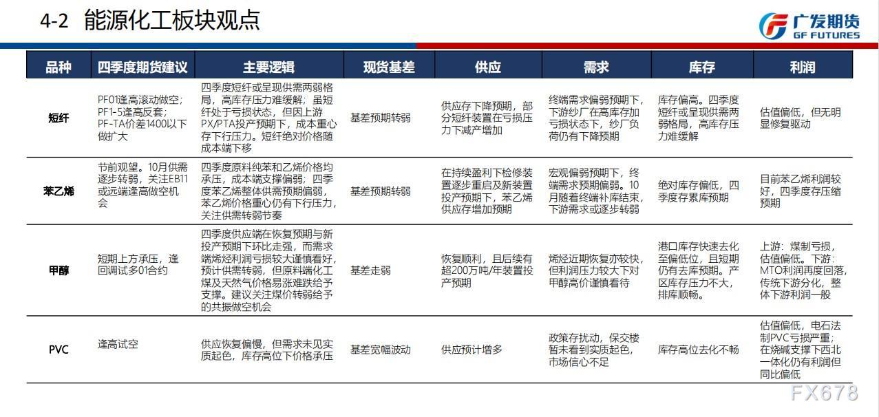 广发期货四季报观点汇总：贵金属短期反弹后逢高做空，铜中长线反弹沽空为主，原油区间内波段操作为主