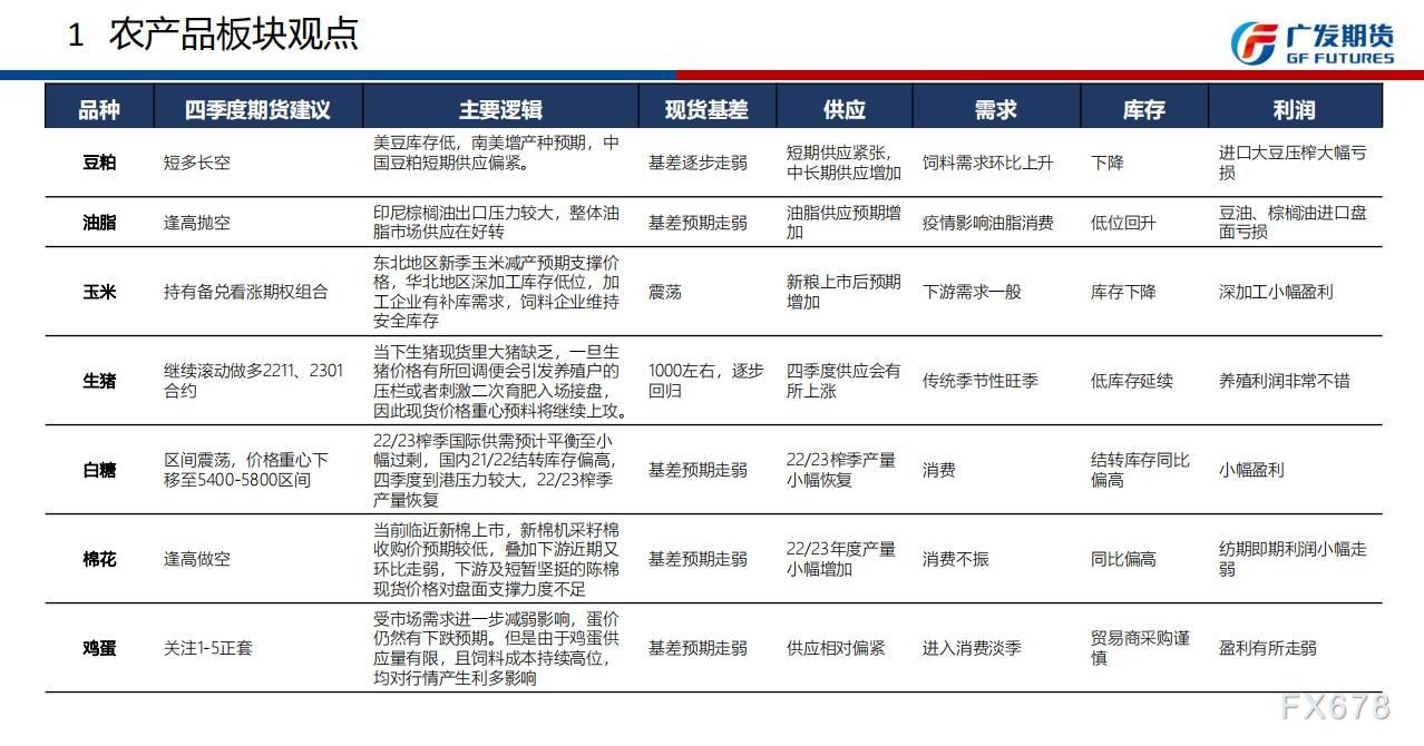 广发期货四季报观点汇总：贵金属短期反弹后逢高做空，铜中长线反弹沽空为主，原油区间内波段操作为主