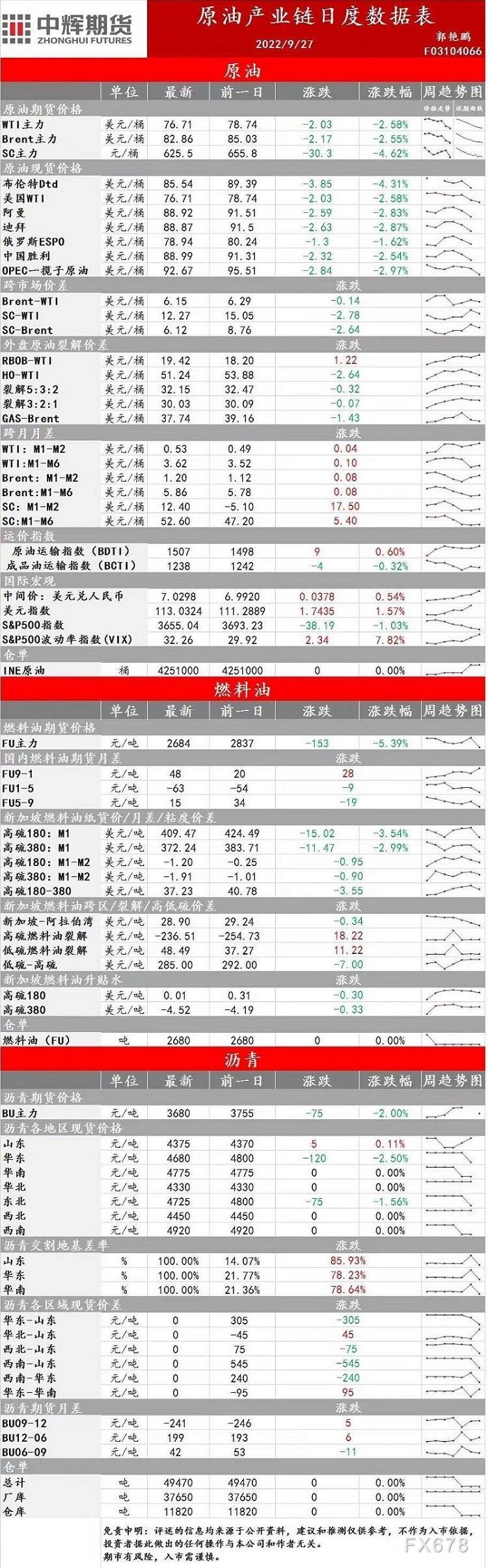 中辉期货能源早盘关注：原油近期波动幅度扩大，建议观望