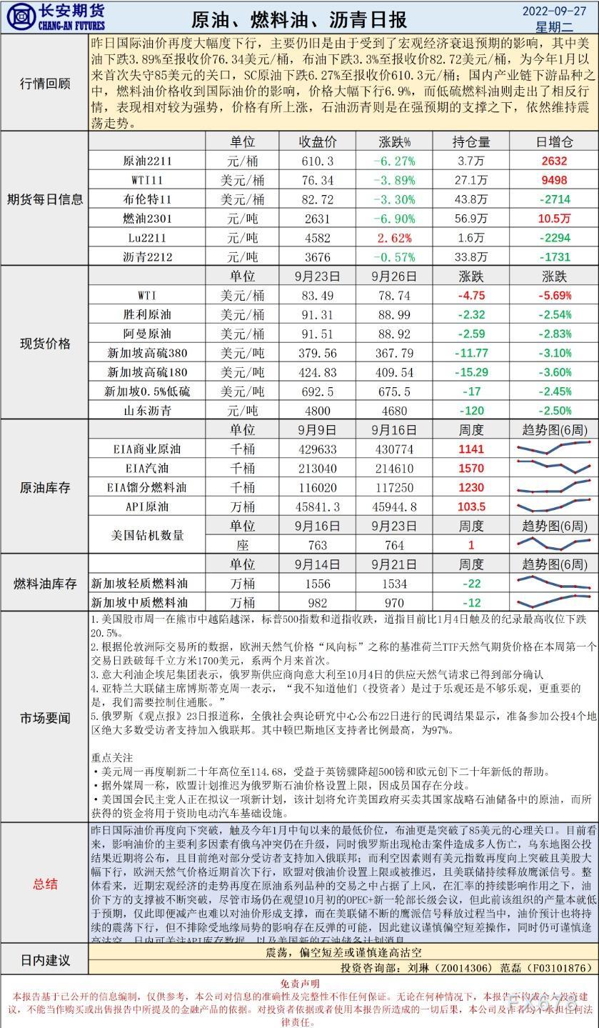 长安期货原油早评：油价料震荡运行，建议偏空短差或谨慎逢高沽空