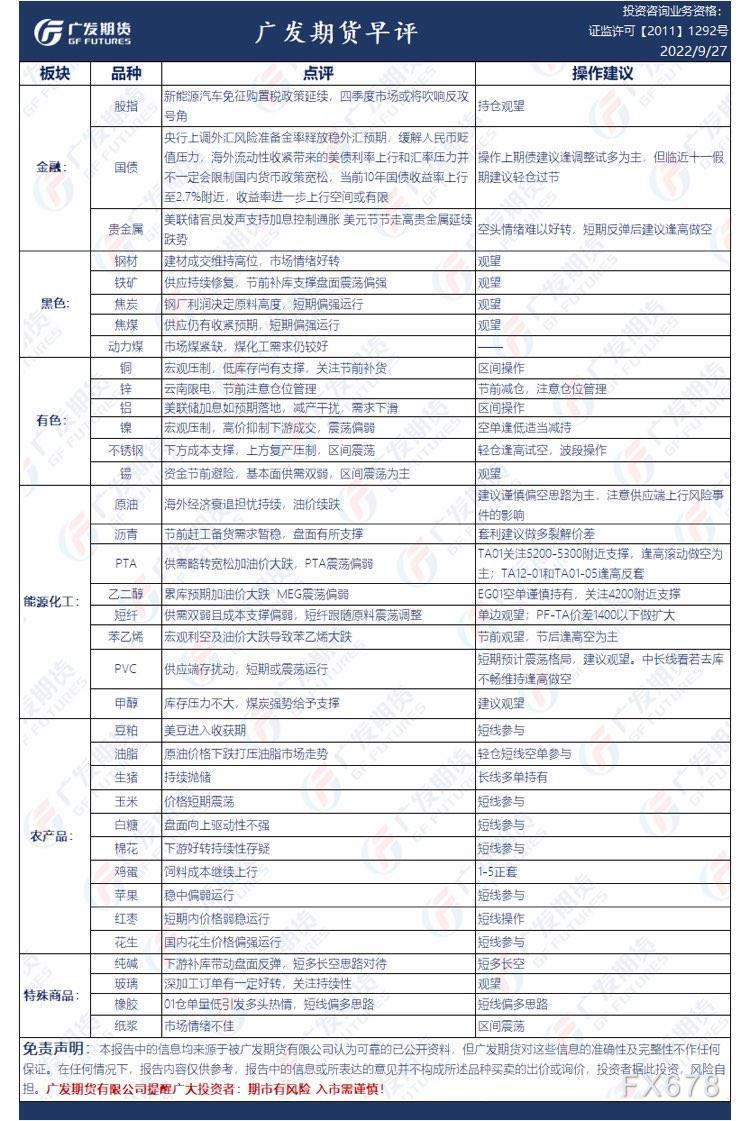 广发期货早评:建议贵金属短期反弹后建议逢高做空,原油谨慎偏空思路对待,生猪长线多单持有