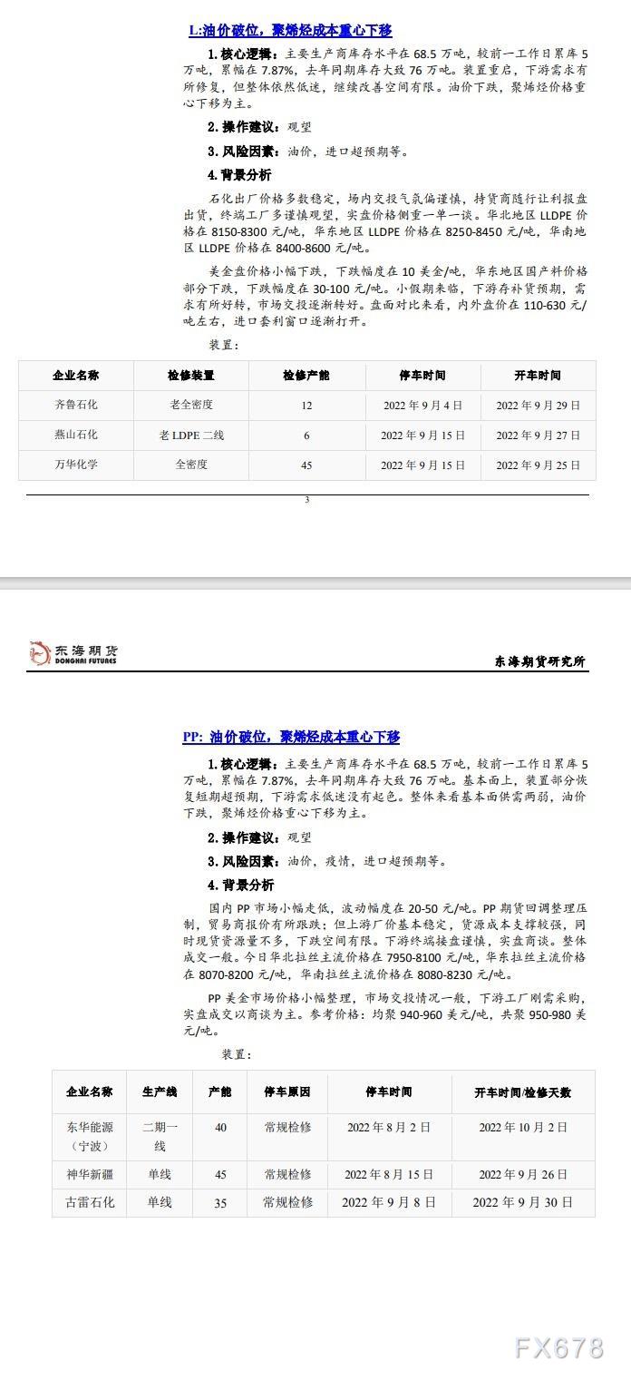 【东海期货9月27日产业链日报】能化篇：全球利率走升压制市场情绪，油价接近9个月低点