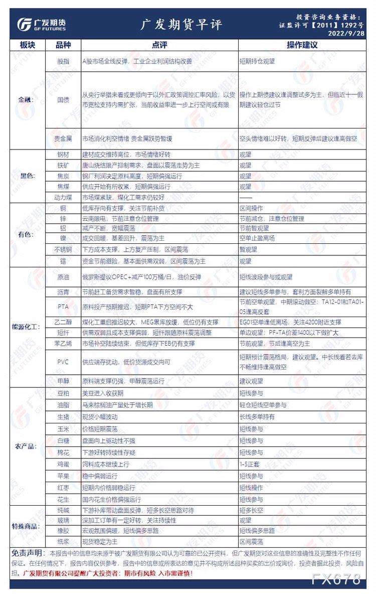 广发期货早评：贵金属短期反弹后逢高做空，原油短线波段参与或观望