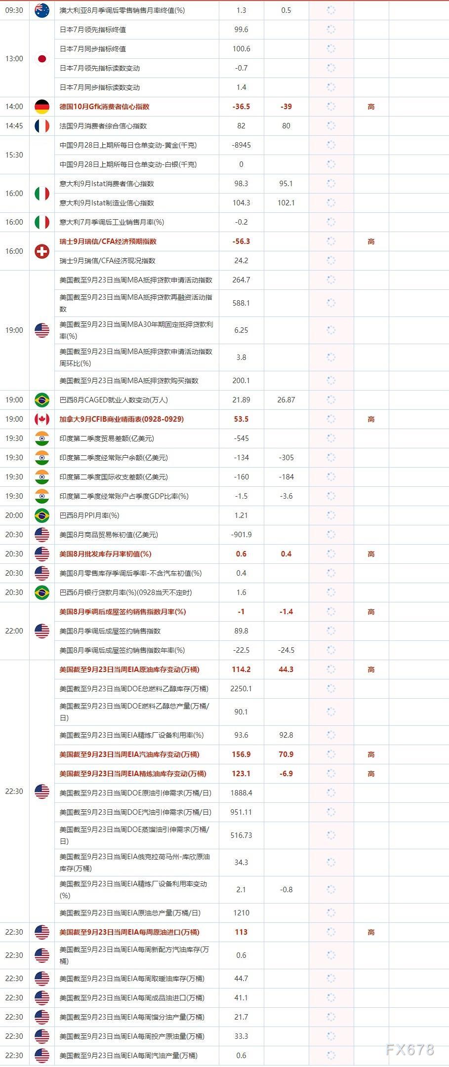 9月28日重点数据和大事件前瞻