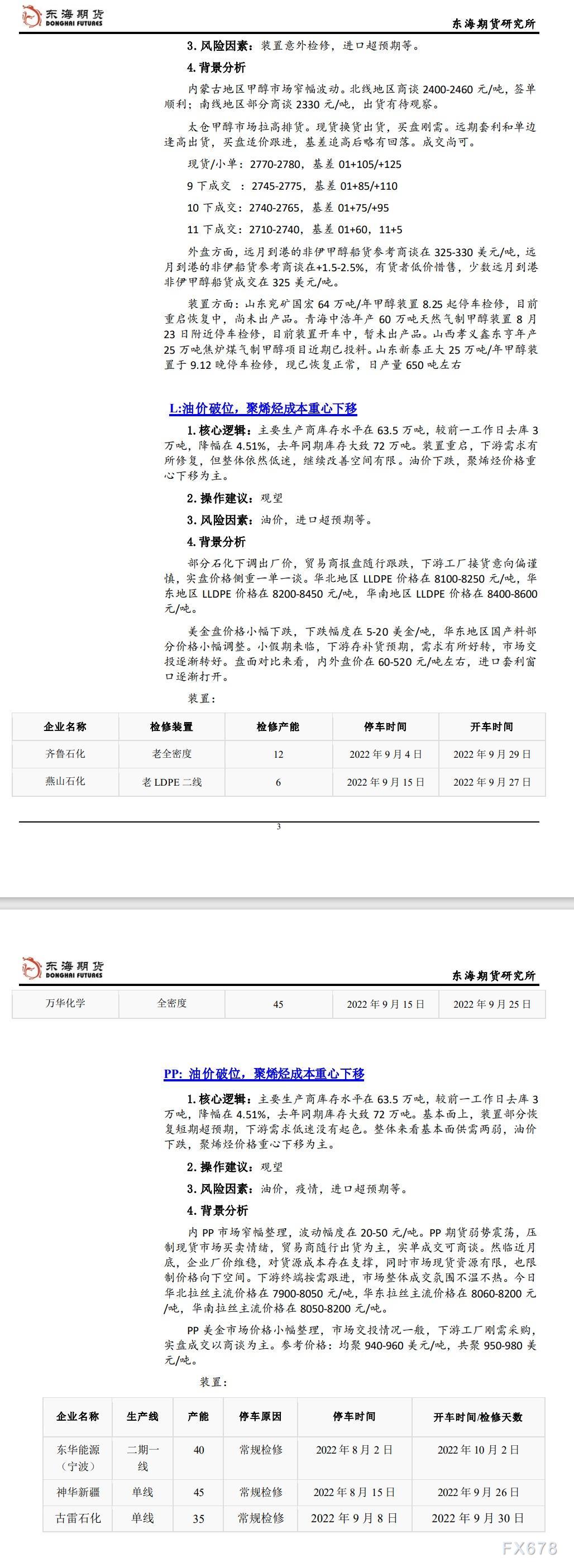 【东海期货9月28日产业链日报】能化篇：俄罗斯或推动减产，油价止跌
