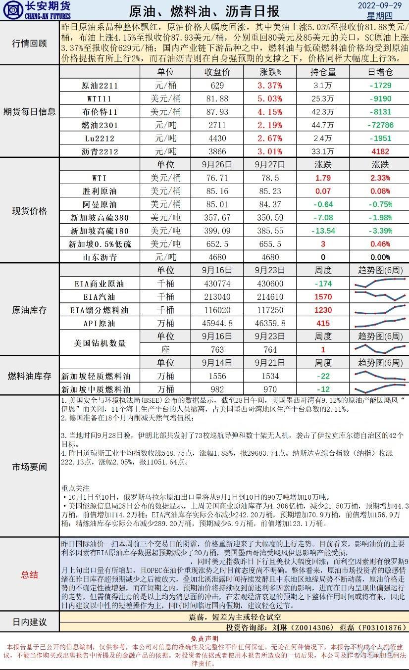 长安期货原油早评:油价将震荡运行,建议短差为主或轻仓试空