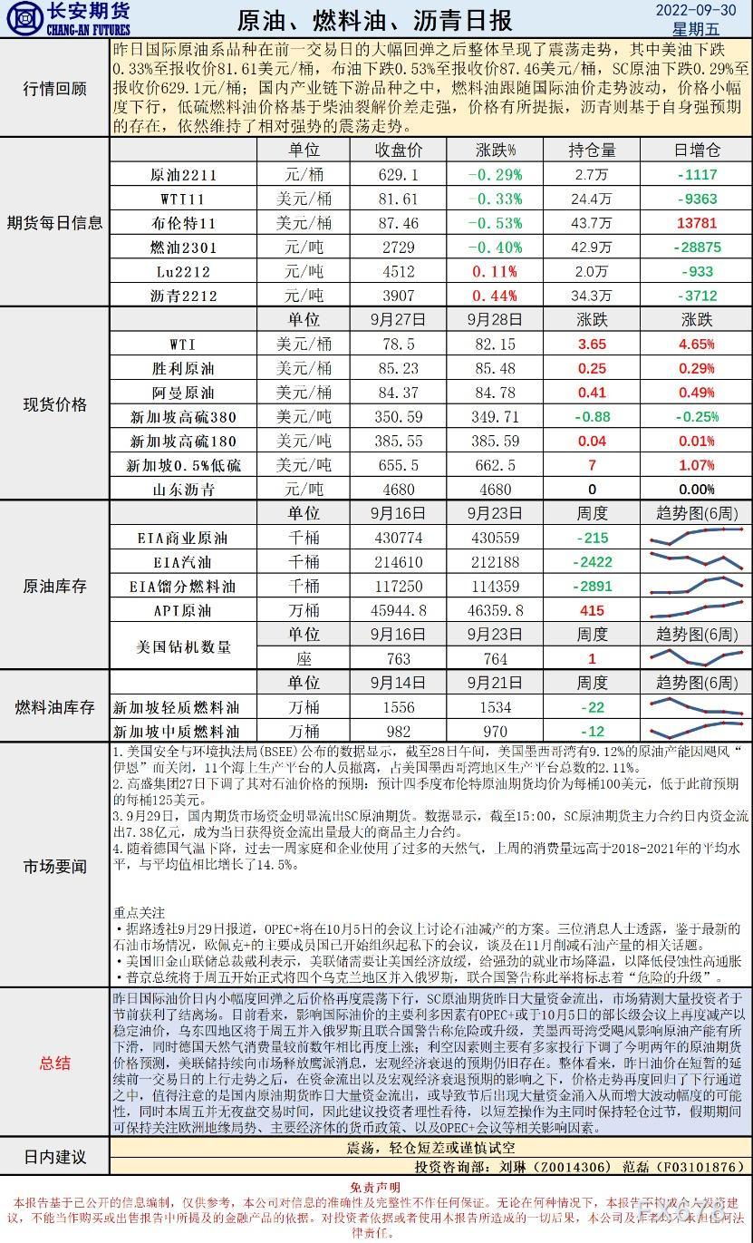长安期货原油早评：轻仓短差或谨慎试空