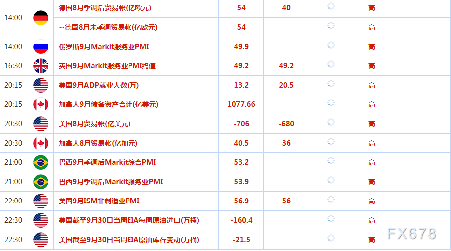 10月5日财经早餐:市场预期美联储放缓加息步伐,金价触及三周高位,OPEC+将减产助力油价大涨近4%