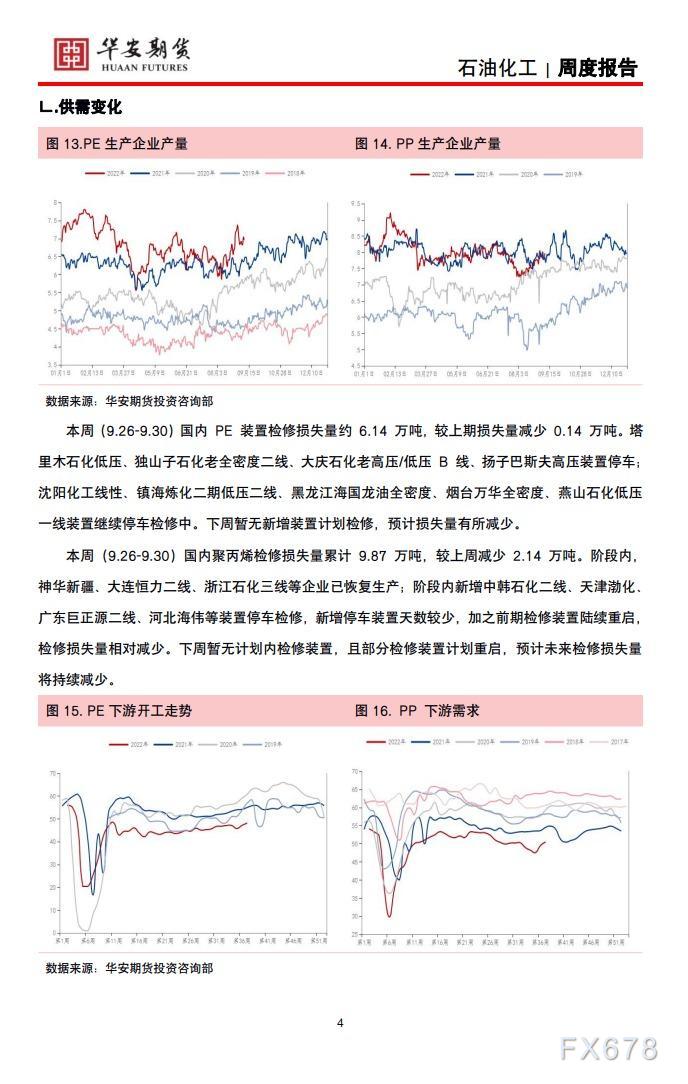 【华安期货】石油化工10月8日周报：宏观市场动荡，聚烯烃小涨为主