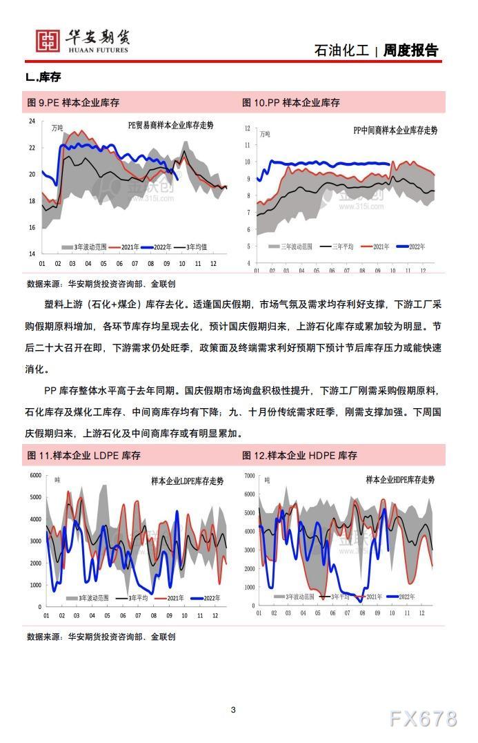 【华安期货】石油化工10月8日周报：宏观市场动荡，聚烯烃小涨为主