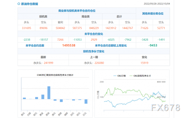 CFTC商品持仓解读:美元净多头押注降至3月最低,黄金再转净多头(截至10月4日当周)