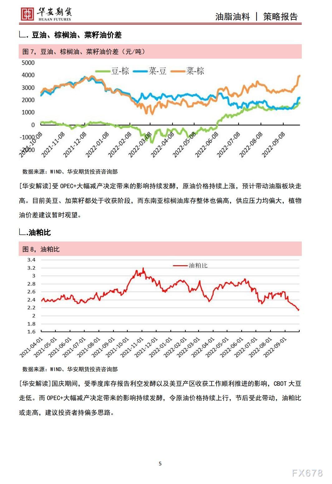 【华安期货】油脂油料10月9日周报:能源走强或带动油脂上行