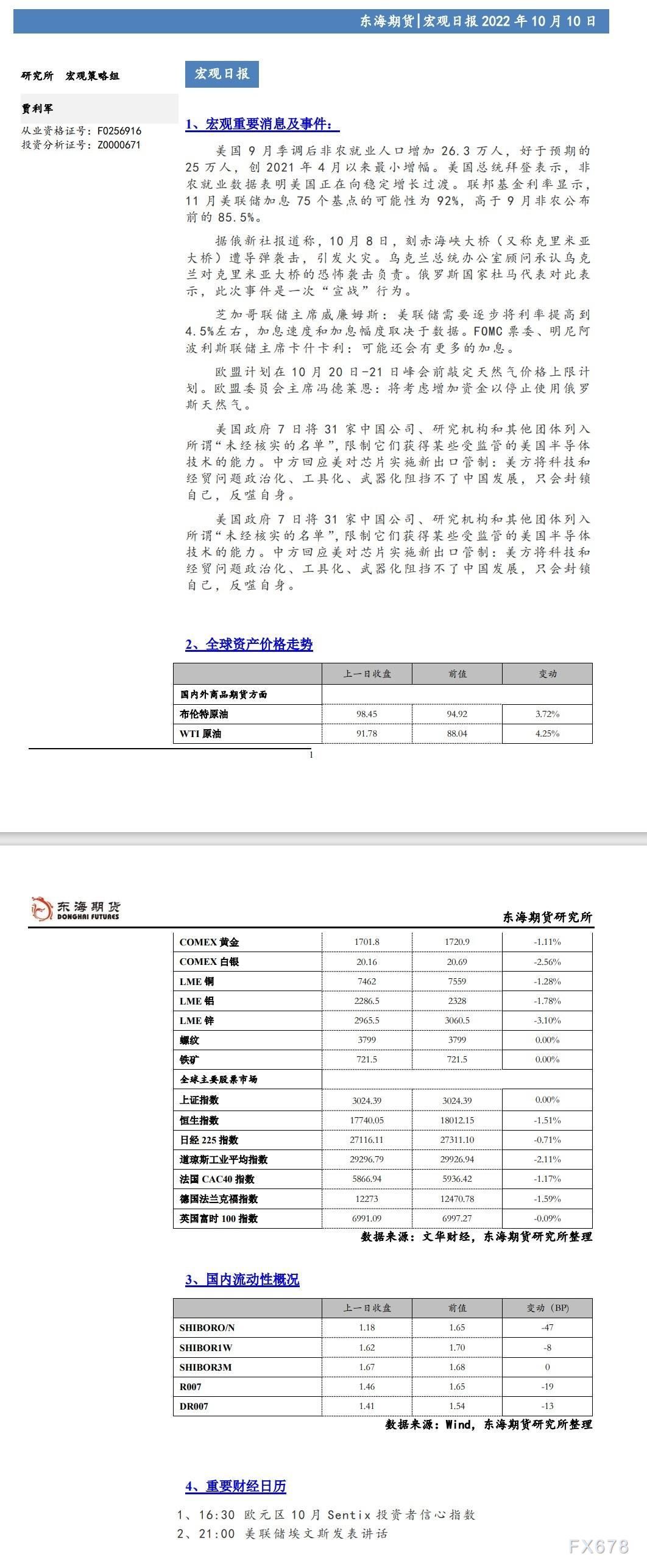 【东海期货10月10日宏观日报】:美国非农就业数据超预期,美元持续走强