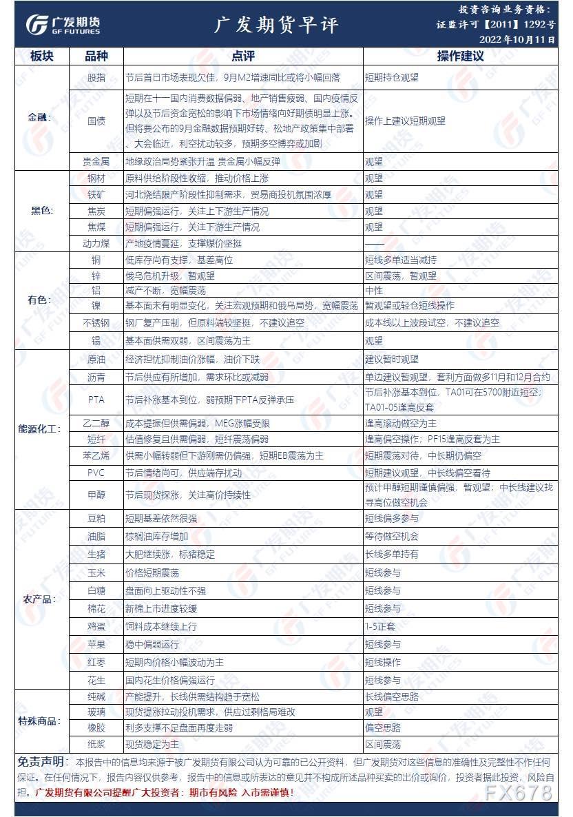 广发期货早评：贵金属和原油暂时观望，铜短线多单适当减持