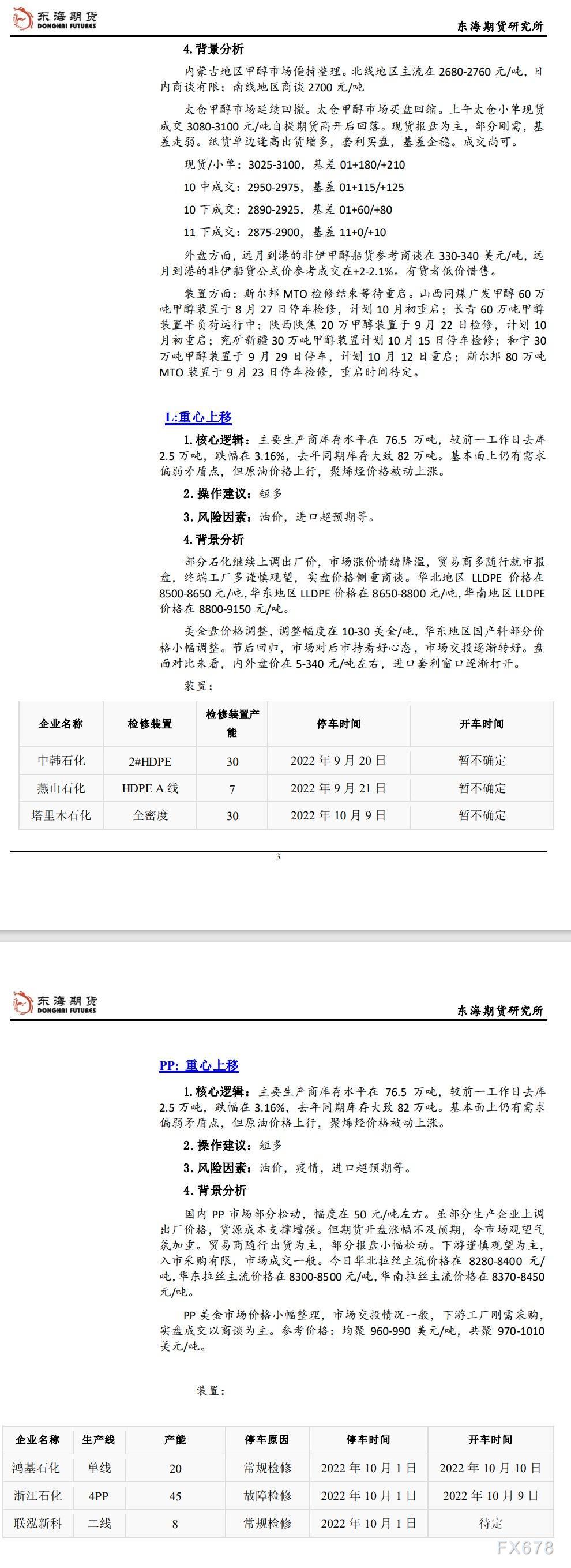 【东海期货10月11日产业链日报】能化篇:需求担忧继续,油价涨势暂歇