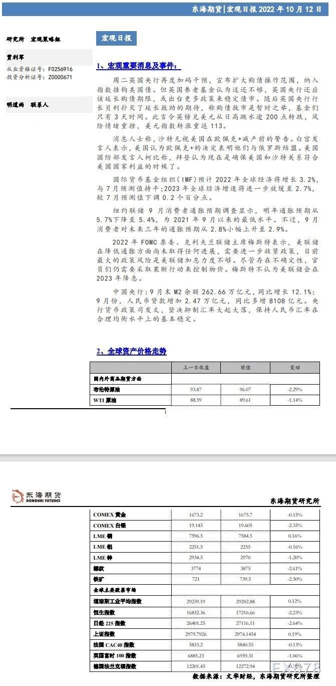 【东海期货10月12日宏观日报】:9月中国金融数据延续回暖势头