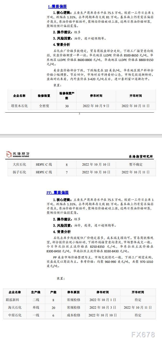 【东海期货10月12日产业链日报】能化篇:经济放缓担忧持续,油价连续下跌