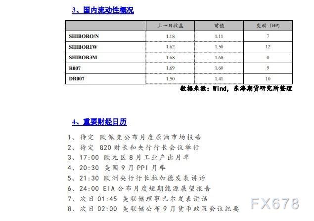 【东海期货10月12日宏观日报】:9月中国金融数据延续回暖势头