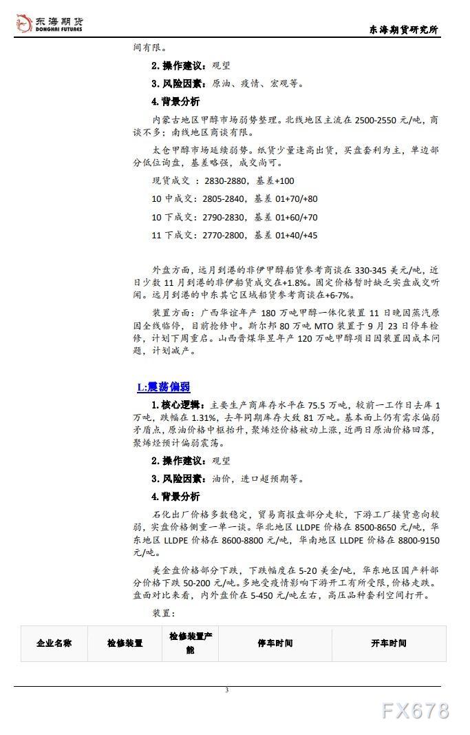 【东海期货10月13日产业链日报】能化篇：通胀指标暗示更多加息，油价继续下跌