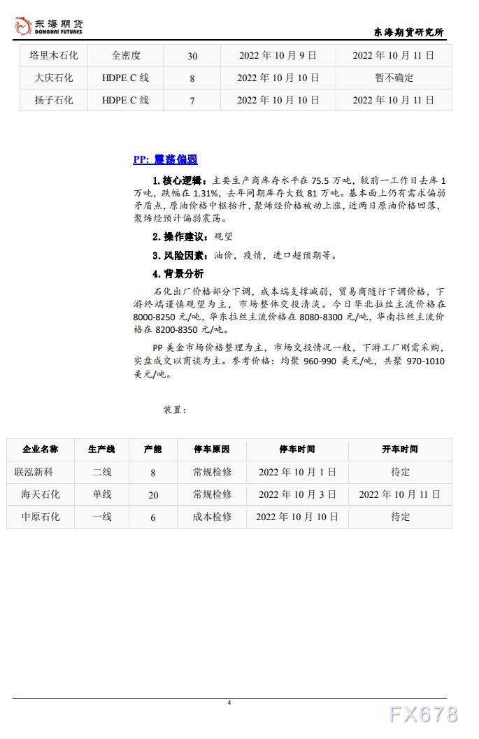 【东海期货10月13日产业链日报】能化篇：通胀指标暗示更多加息，油价继续下跌