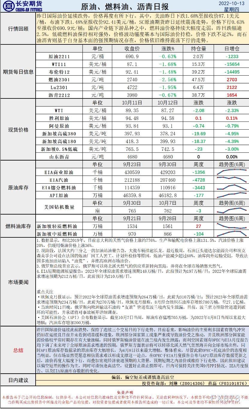 长安期货原油早评:宏观经济作用下油价或持续下行,建议偏空短差或谨慎逢高沽空