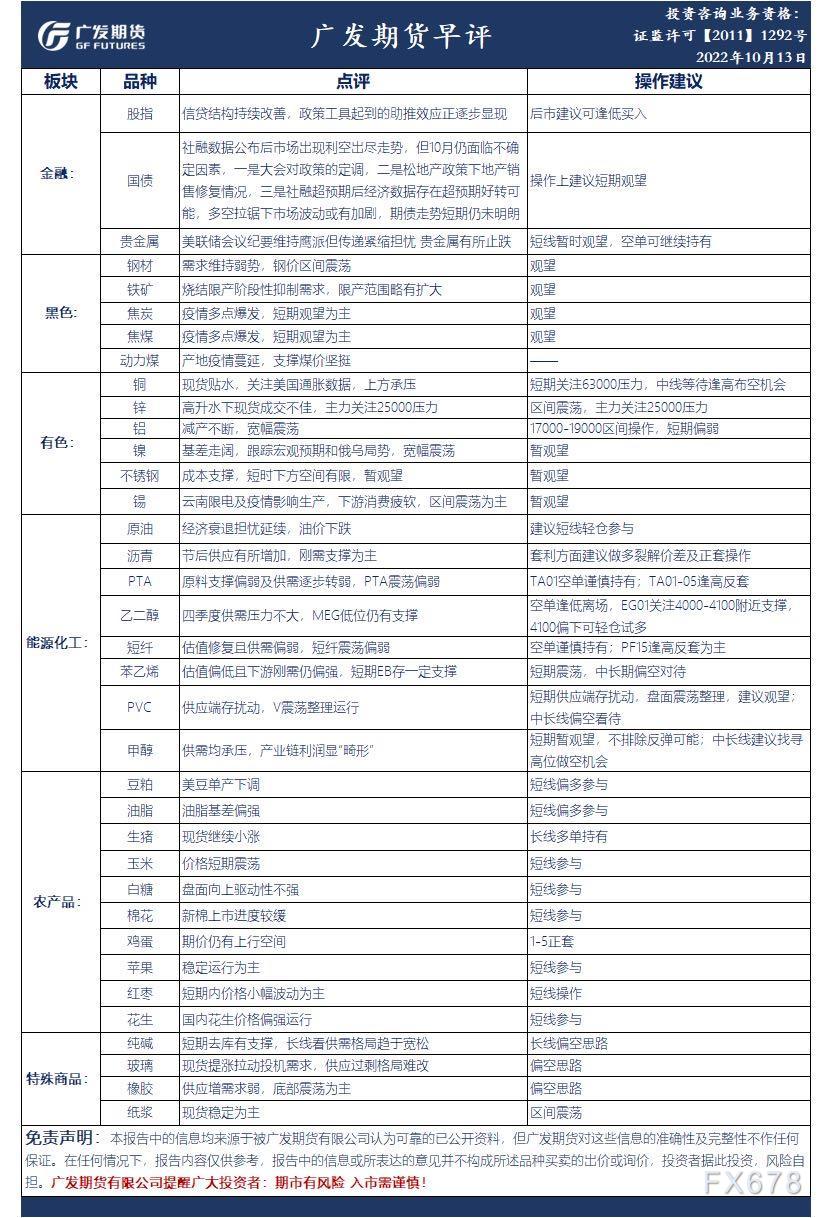 广发期货早评:贵金属空单可继续持有,原油建议短线轻仓操作,生猪长线多单持有