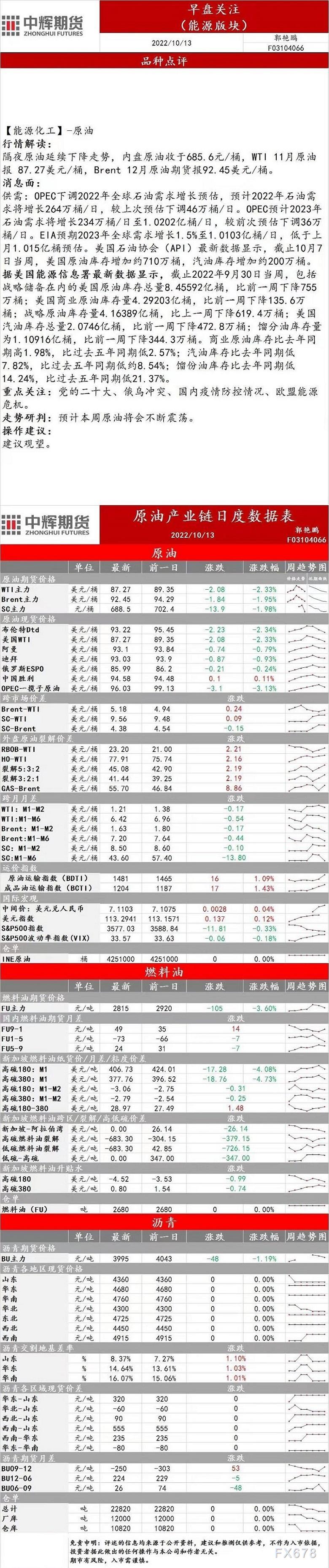 中辉期货能源早盘关注:本周原油将会不断震荡,建议观望