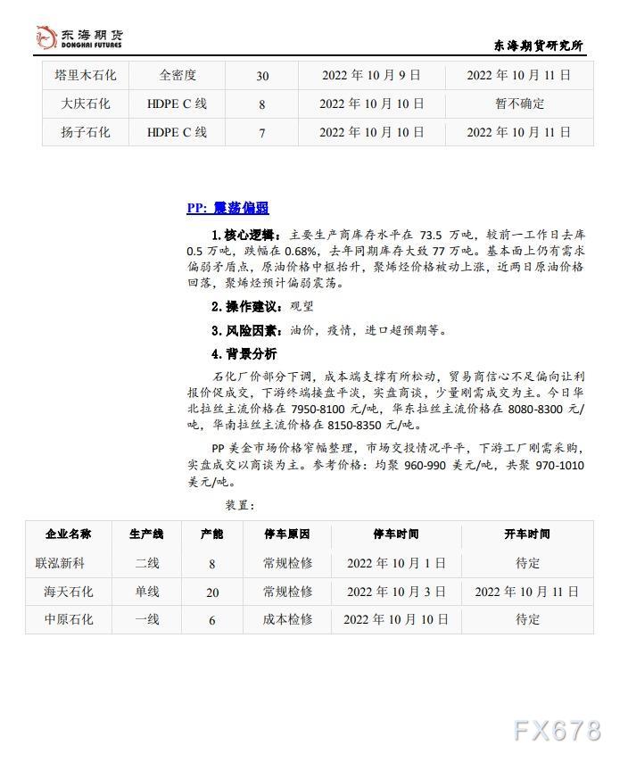 【东海期货10月14日产业链日报】能化篇：CPI靴子落地，风险资产收复部分失地