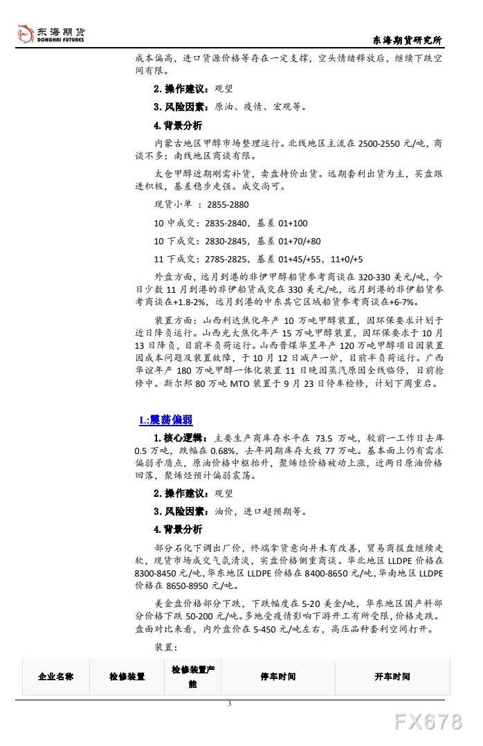 【东海期货10月14日产业链日报】能化篇：CPI靴子落地，风险资产收复部分失地