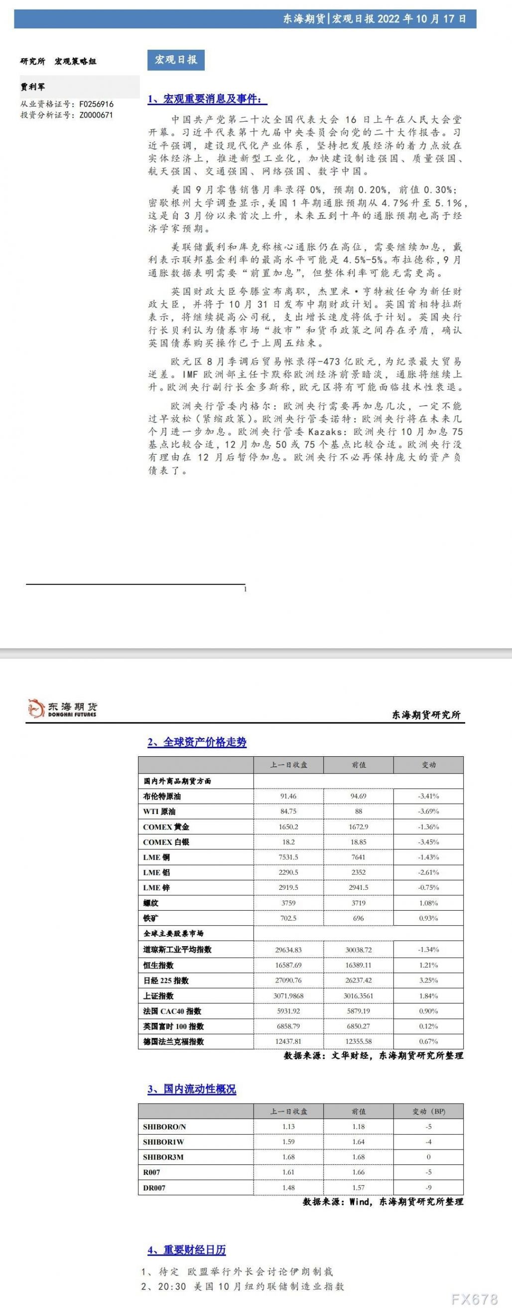 【东海期货10月17日宏观日报】:美元再次大幅走强,风险资产大幅回落