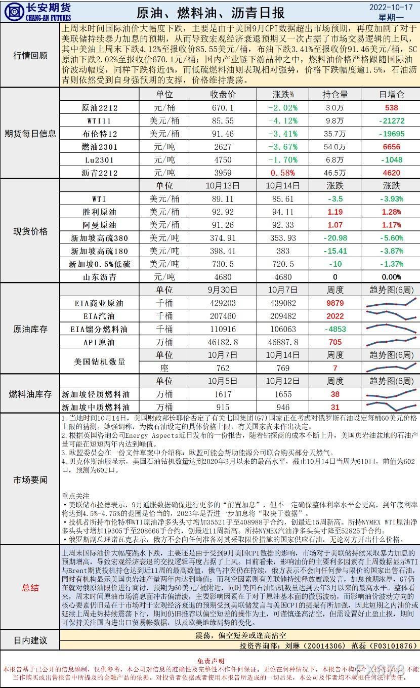 长安期货原油早评：持续下行走势中谨防回调风险，建议偏空短差或逢高沽空