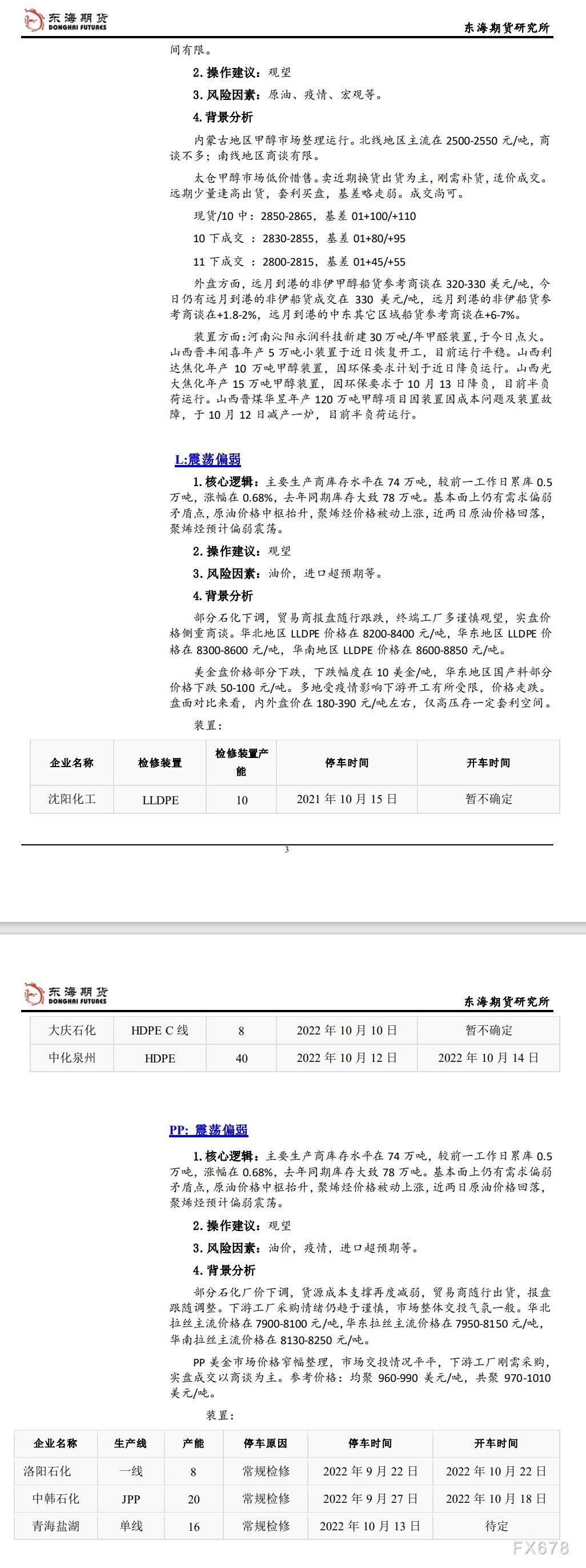 【东海期货10月17日产业链日报】能化篇:需求前景黯淡,油价创周跌幅
