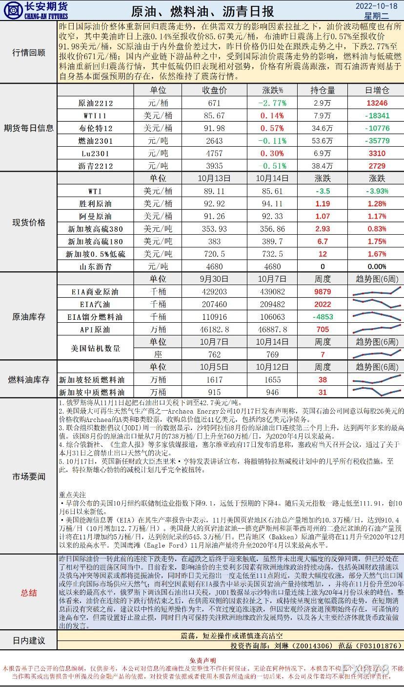 长安期货原油早评:短差操作或谨慎逢高沽空