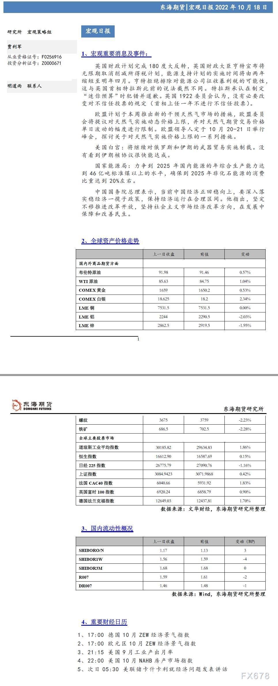 【东海期货10月18日宏观日报】英国经济计划大逆转，全球风险偏好大幅升温