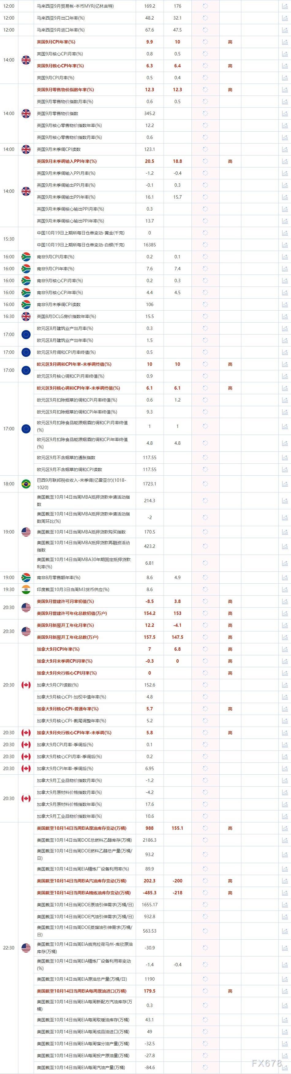 10月19日重点数据和大事件前瞻