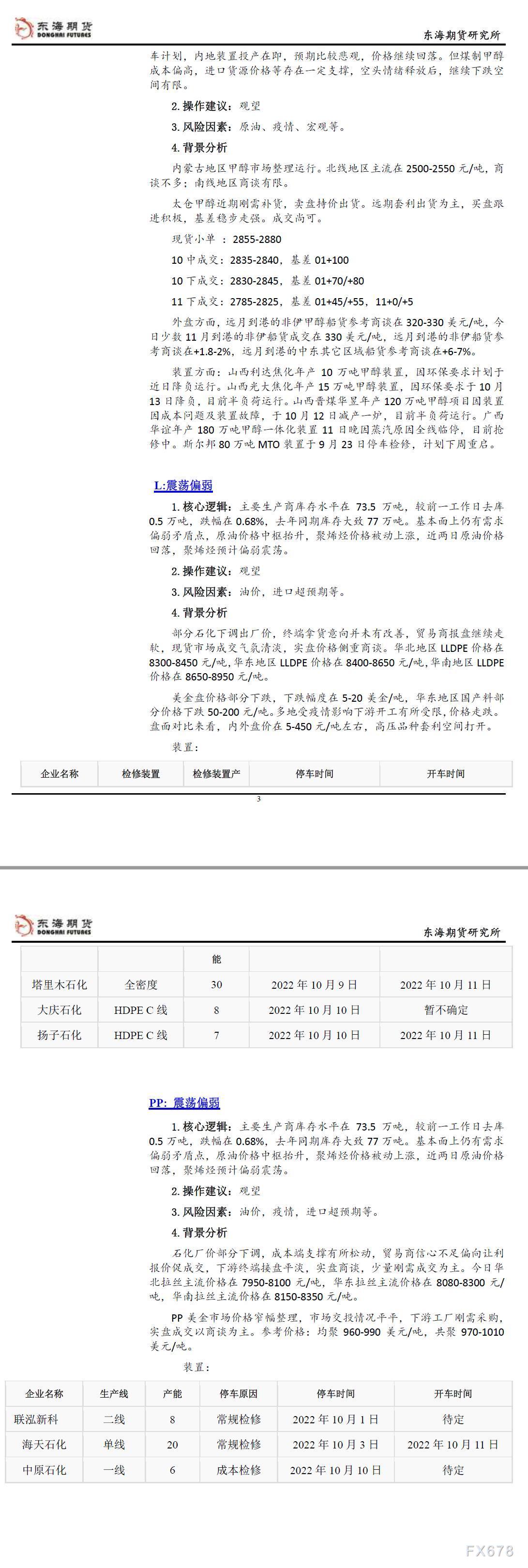 【东海期货10月20日产业链日报】能化篇:俄油制裁临近,油价支撑仍在