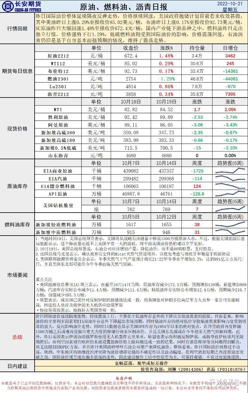 长安期货原油早评：可保持观望，不宜过度追涨逐跌