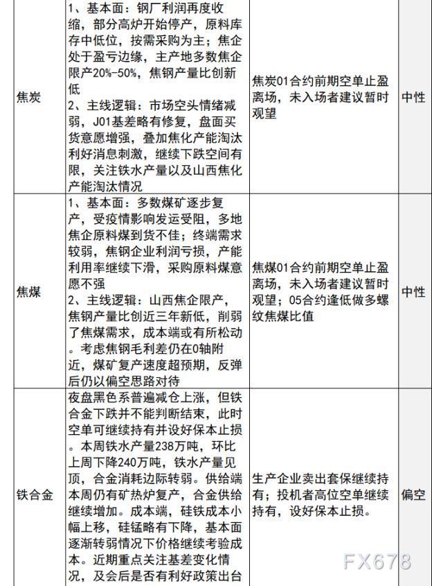 中信建投期货早间策略：黄金白银预计短期震荡运行，原油观望，苹果可考虑轻仓试多