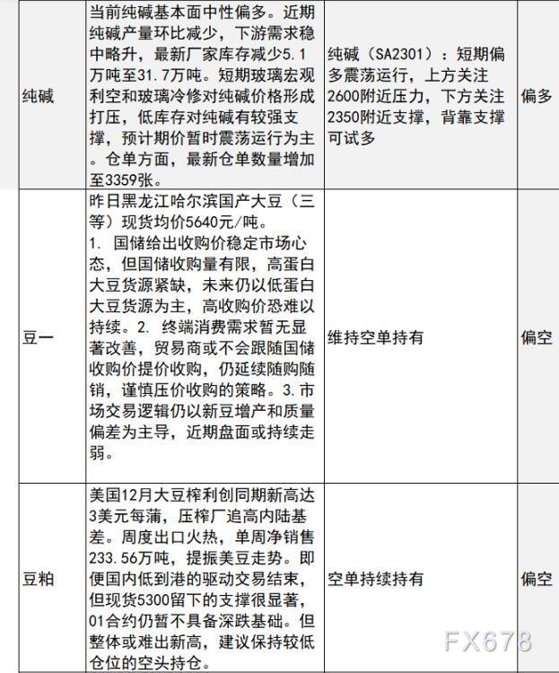 中信建投期货早间策略：黄金白银预计短期震荡运行，原油观望，苹果可考虑轻仓试多