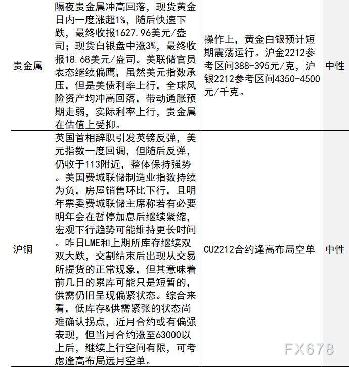 中信建投期货早间策略：黄金白银预计短期震荡运行，原油观望，苹果可考虑轻仓试多