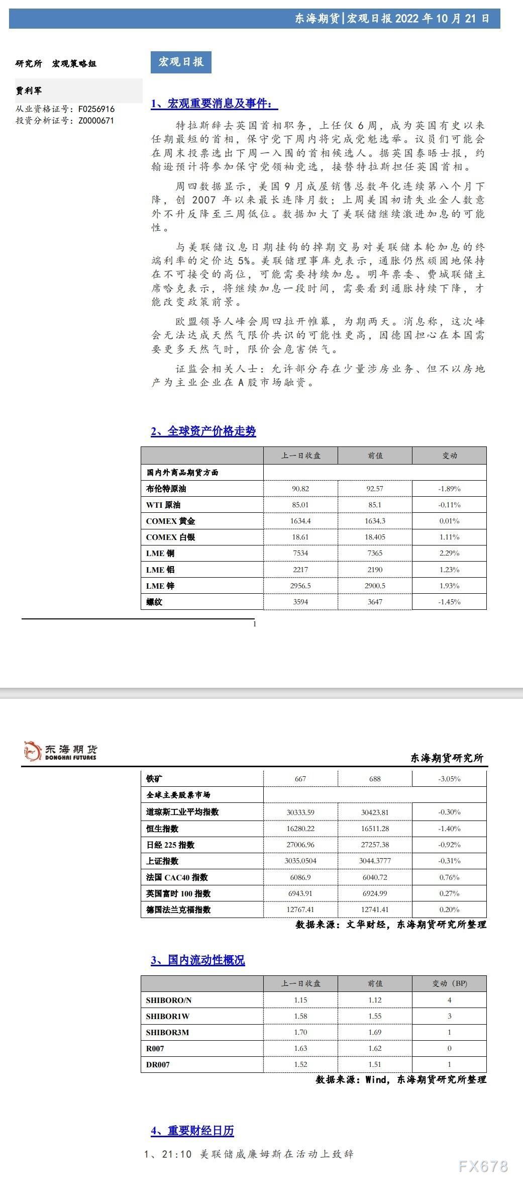 【东海期货10月21日宏观日报】:美联储加息预期进一步强化,美债收益率再创新高