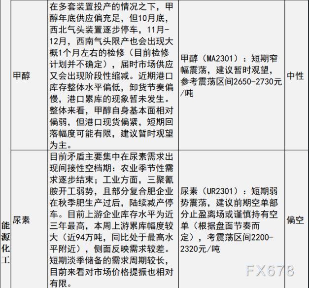 中信建投期货早间策略：黄金白银预计短期震荡运行，原油观望，苹果可考虑轻仓试多