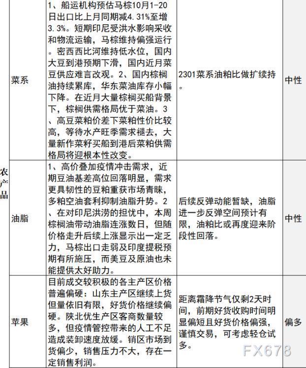 中信建投期货早间策略：黄金白银预计短期震荡运行，原油观望，苹果可考虑轻仓试多