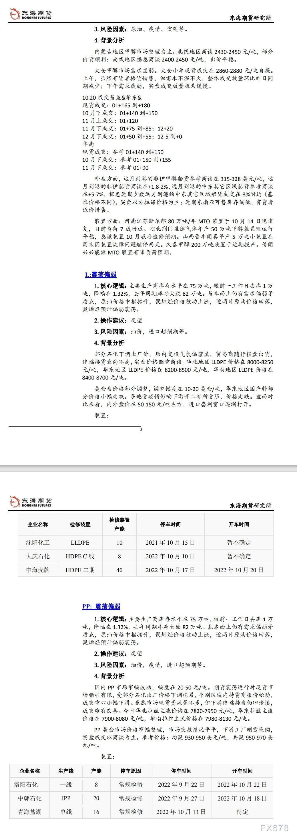 【东海期货10月21日产业链日报】能化篇：油价回吐涨幅，股市下跌带动继续疲软