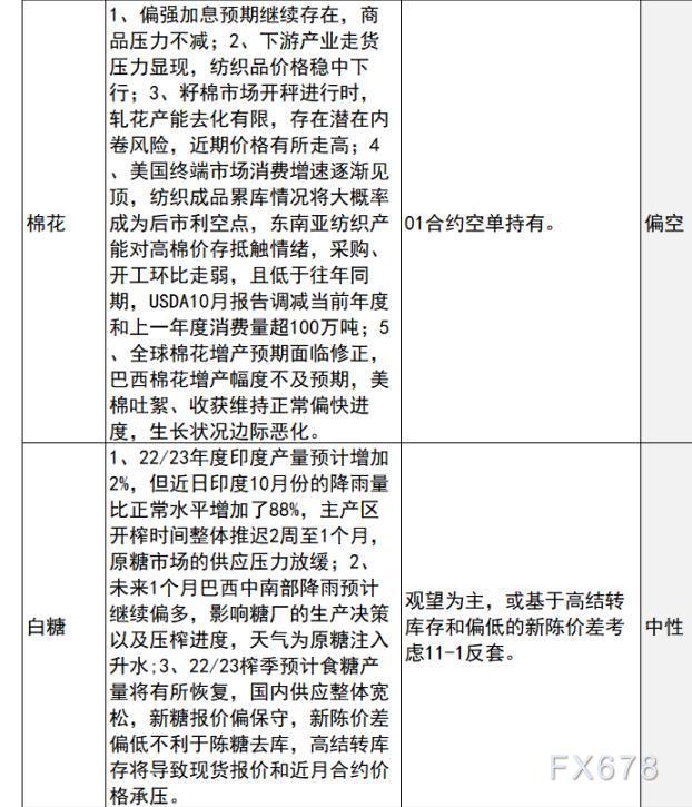 中信建投期货早间策略：黄金白银预计短期震荡运行，原油观望，苹果可考虑轻仓试多