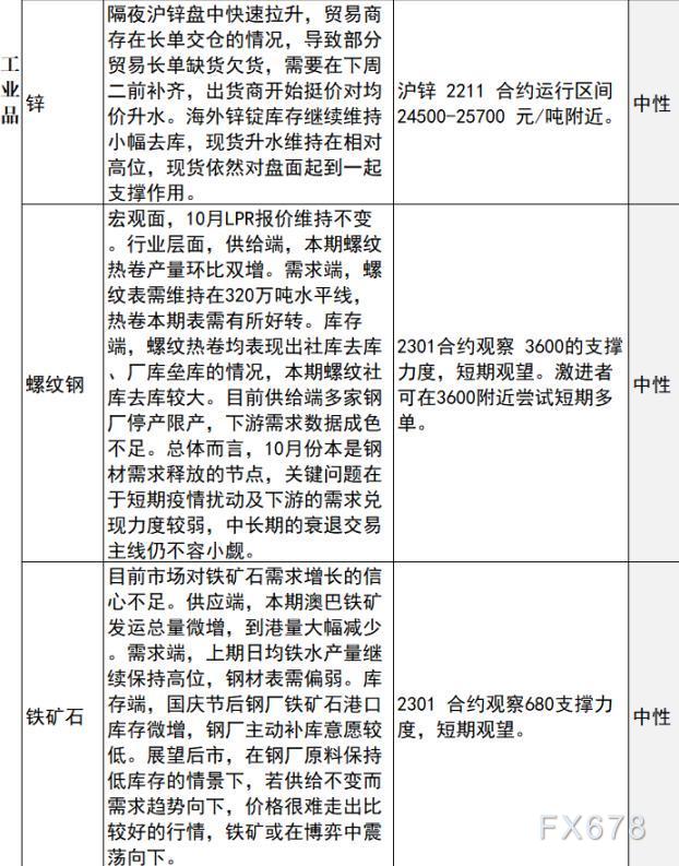 中信建投期货早间策略：黄金白银预计短期震荡运行，原油观望，苹果可考虑轻仓试多