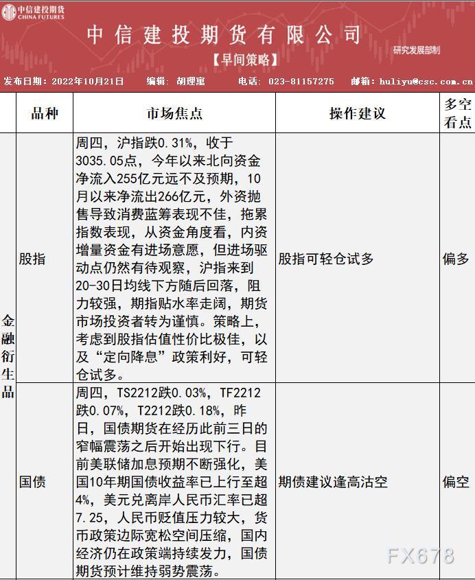 中信建投期货早间策略：黄金白银预计短期震荡运行，原油观望，苹果可考虑轻仓试多