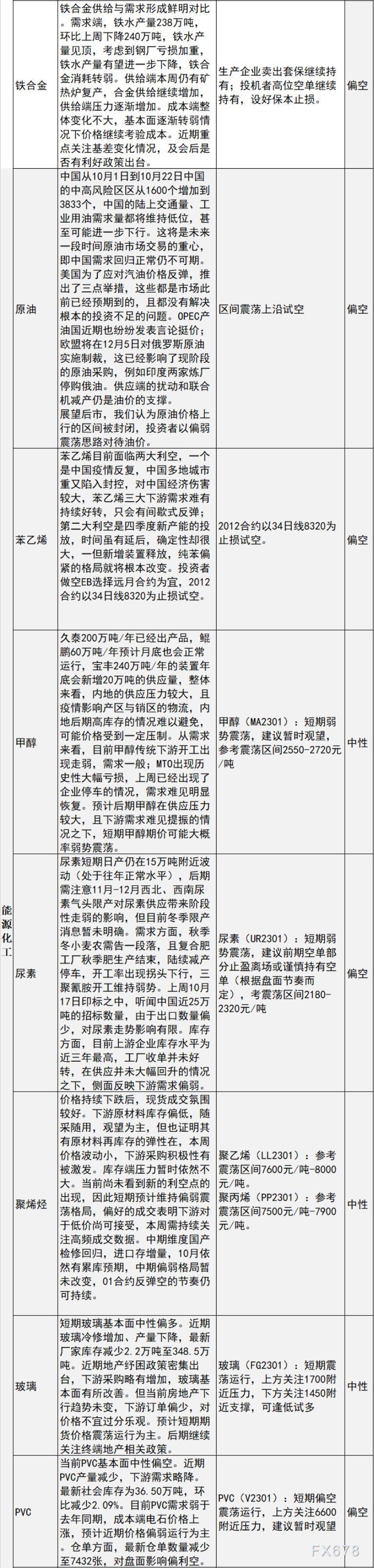 中信建投期货10月24日早间策略