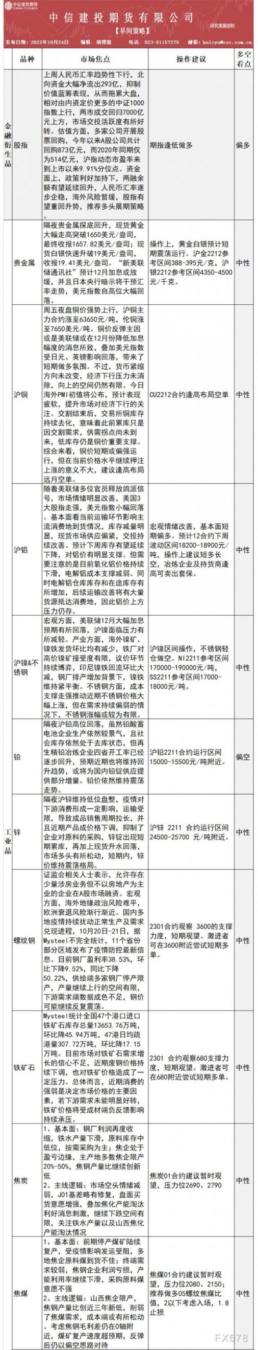 中信建投期货10月24日早间策略