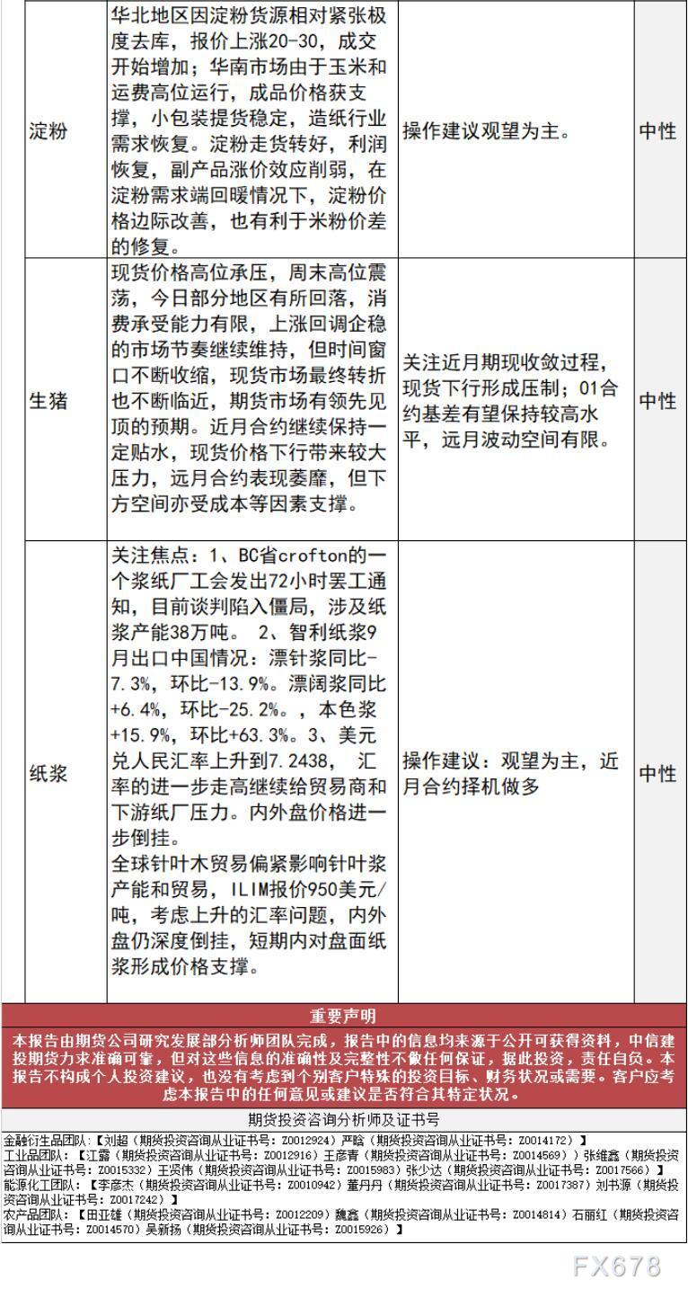 中信建投期货10月24日早间策略